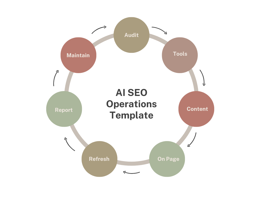 Leveraging AI for SEO: A Practical Guide
